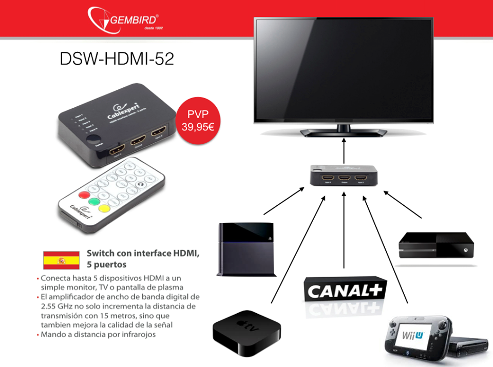 DSW-HDMI-52